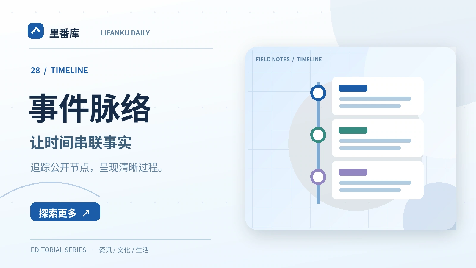 为复杂事件制作可信时间线